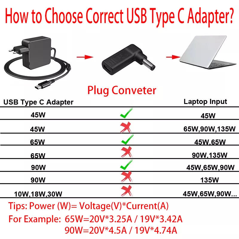 USB typu C żeński na DC 5525 męski konwerter PD Decoy parodia wyzwalacza wtyczki Jack
